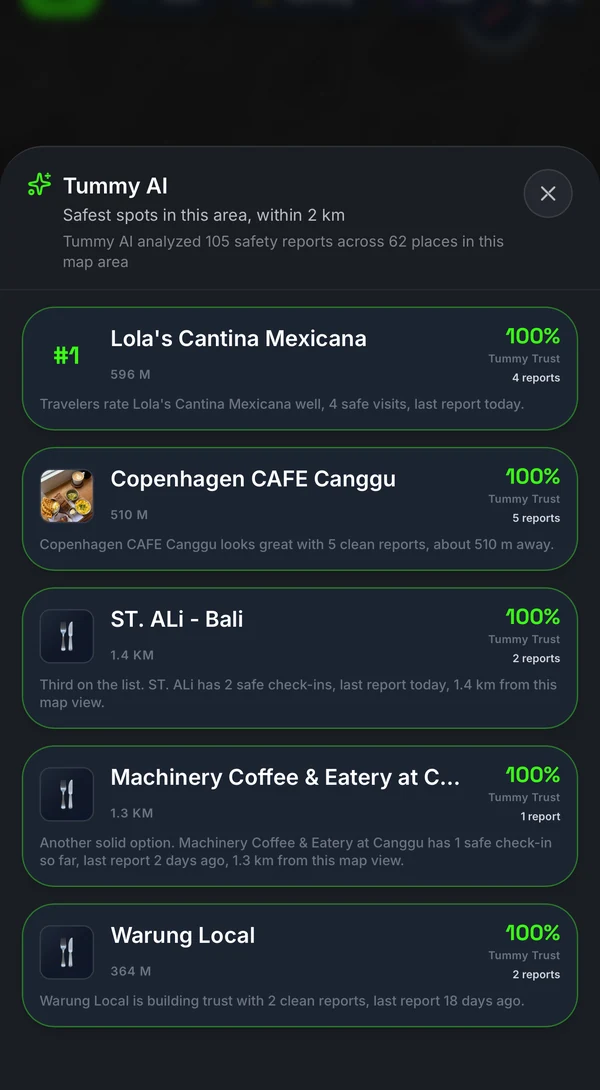 Tummy AI ranking the safest restaurants nearby by Tummy Trust score