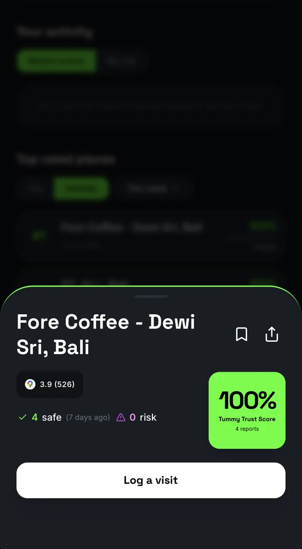 Fore Coffee in Bali with a 100% Tummy Trust Score