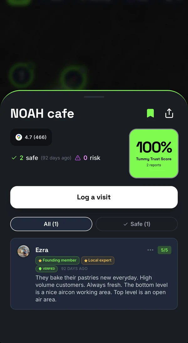 A traveler review left on NOAH cafe in Bali